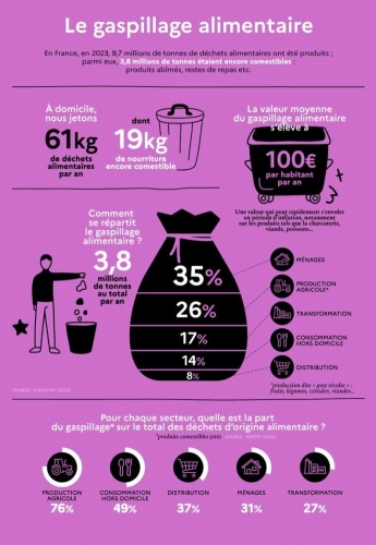 les-chiffres-du-gaspillage-alimenta.jpg